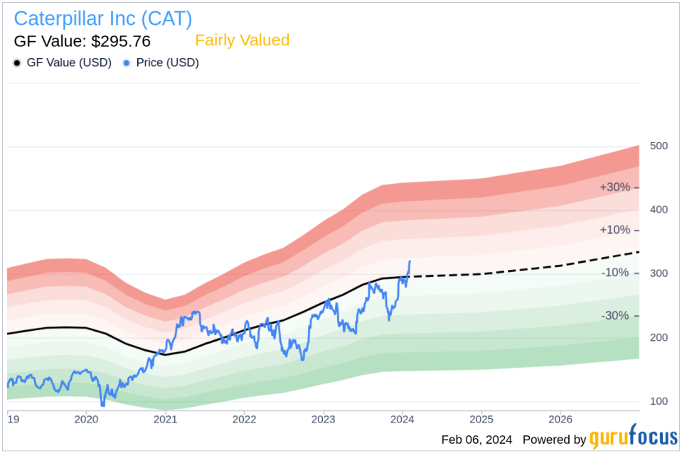 Caterpillar Inc CFO BONFIELD ANDREW R J Sells 20,000 Shares