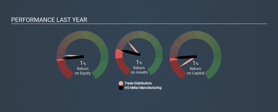 SGX:BTG Past Revenue and Net Income, February 24th 2020