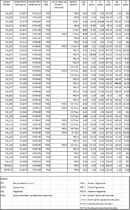 Boulder Train assay results, Bergby Lithium Project