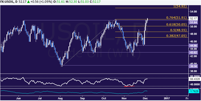 Gold Price Spike Erased, Selloff Resumes on Italy Vote Rethink