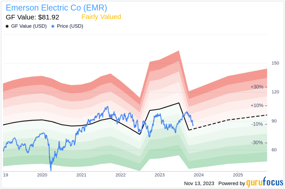 Director McKelvey James Morgan Jr.'s Strategic 8,000 Share Purchase in Emerson Electric Co