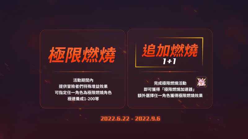 ▲《新楓之谷》於6月22日至9月6日開放「極限燃燒1+1」。（圖／台灣遊戲橘子）