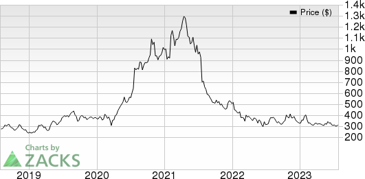 The Boston Beer Company, Inc. Price, Consensus and EPS Surprise