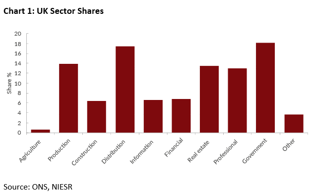 Sector share NI hike NIESR - NIESR