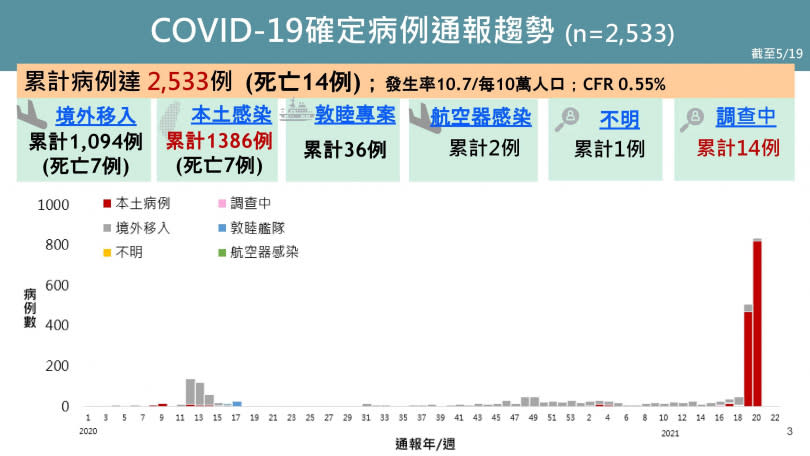 （圖／行政院提供）