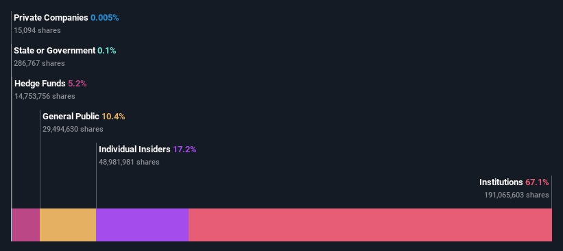 ownership-breakdown