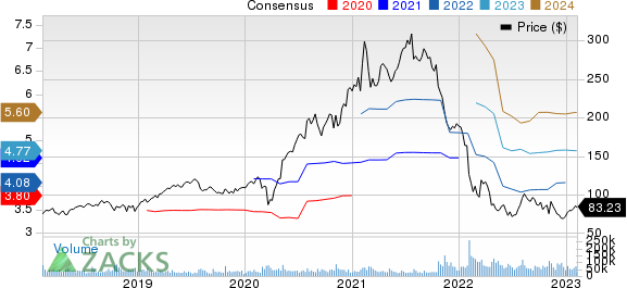PayPal Holdings, Inc. Price and Consensus