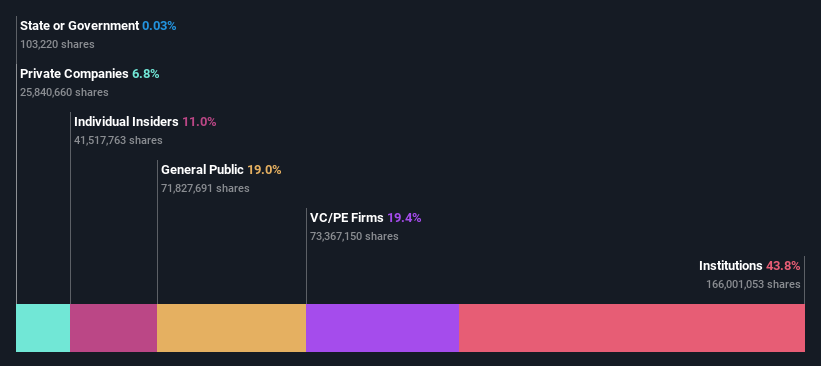 ownership-breakdown