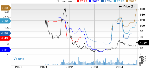 Affirm Holdings, Inc. Price and Consensus