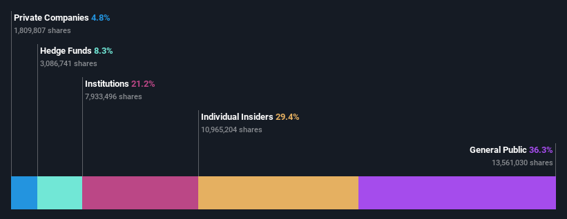 ownership-breakdown