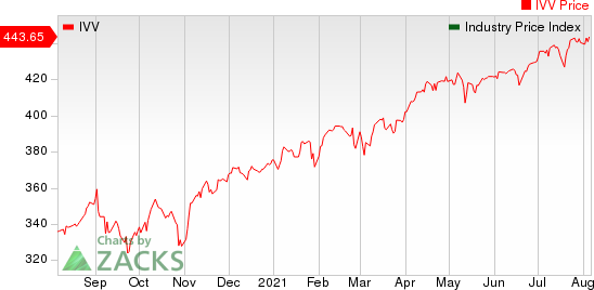 Large Cap Pharmaceuticals Industry 5YR % Return