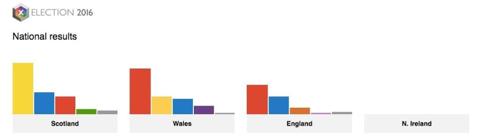 electionsnationalresults