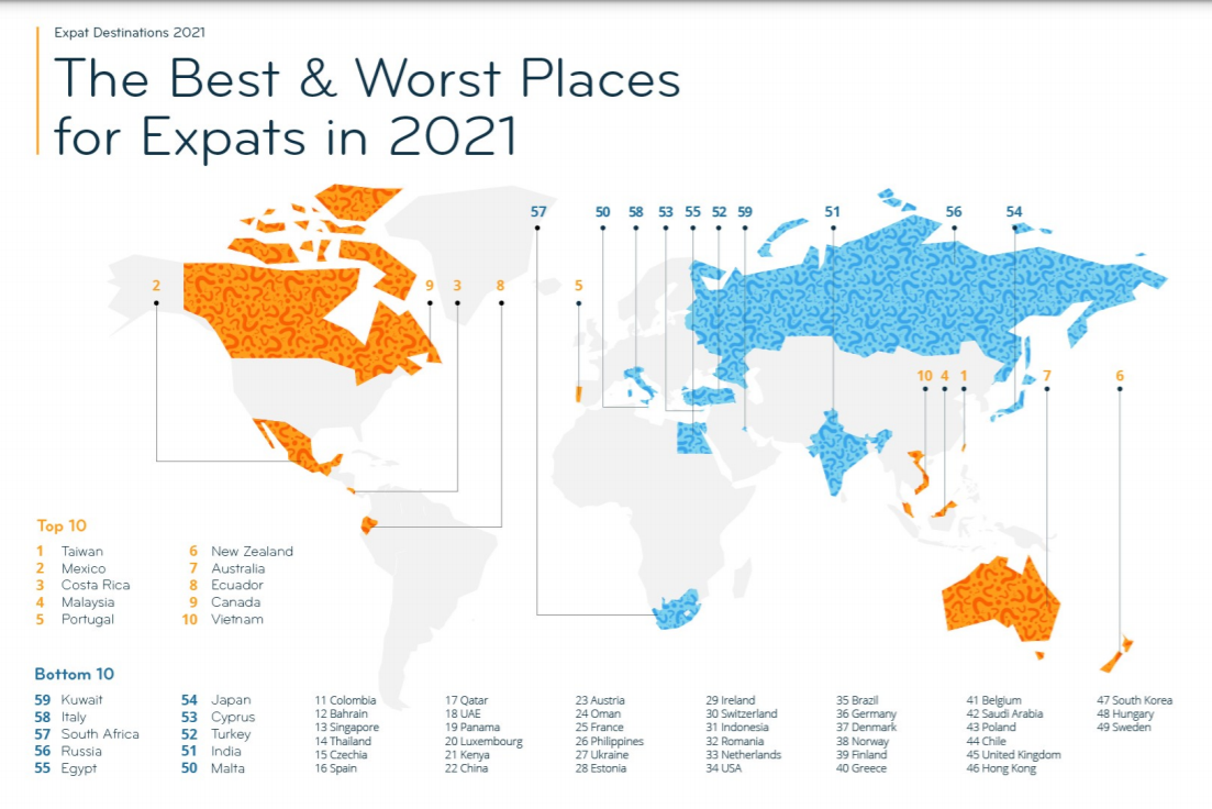 Chart: InterNations