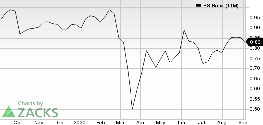 Sun Life Financial Inc. PS Ratio (TTM)