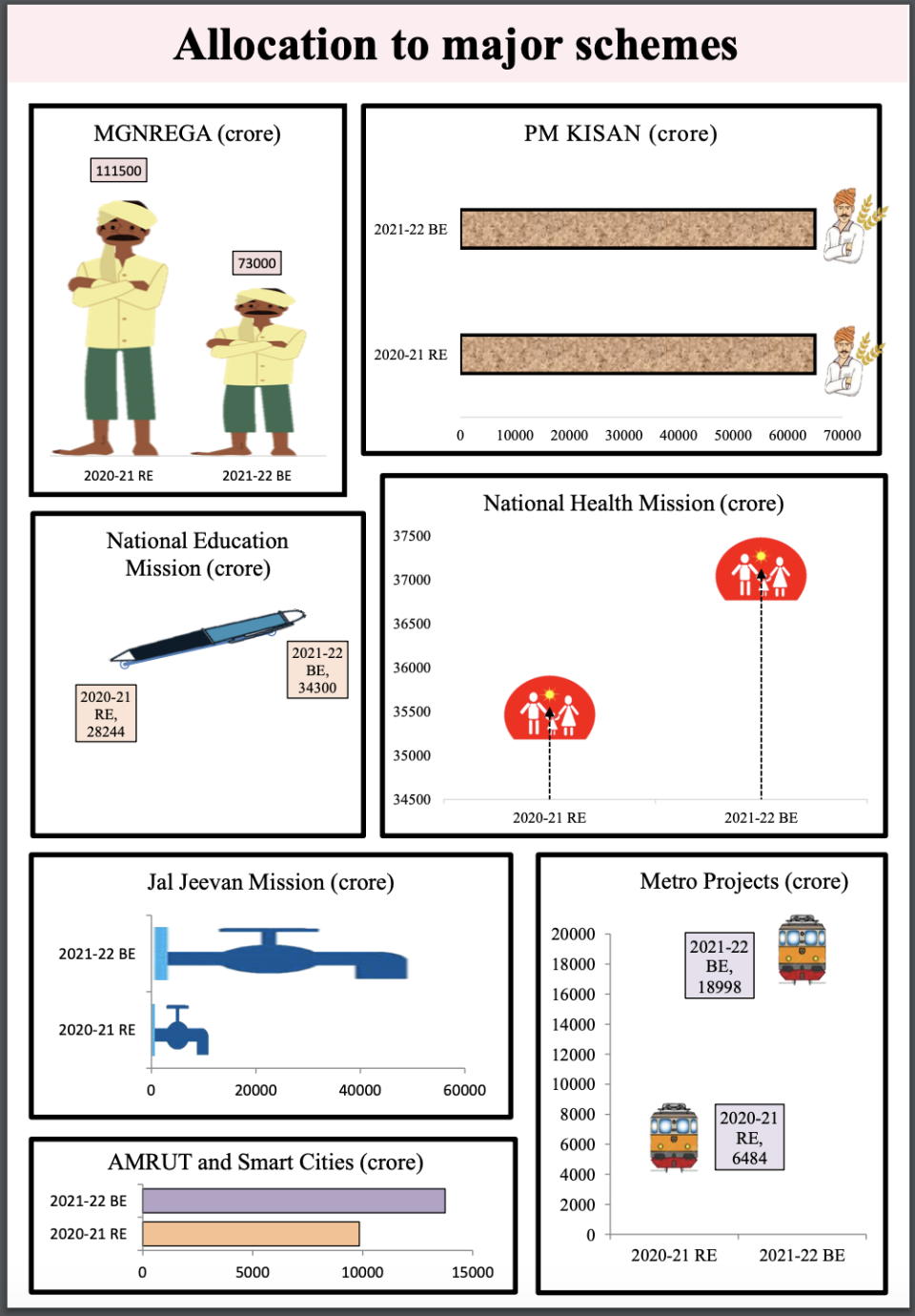 Budget Highlights