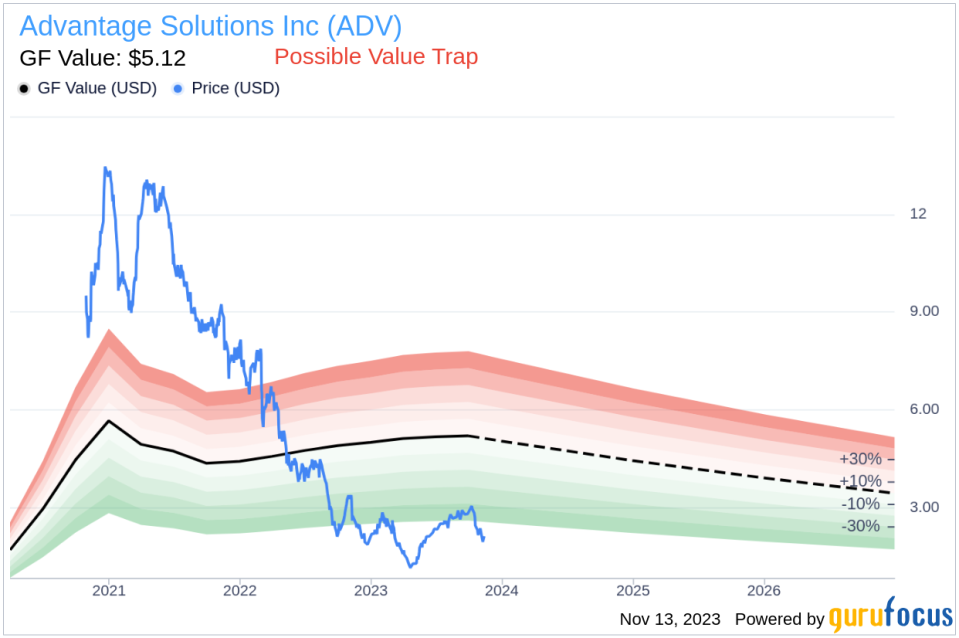 Director James Kilts' Significant Insider Purchase in Advantage Solutions Inc