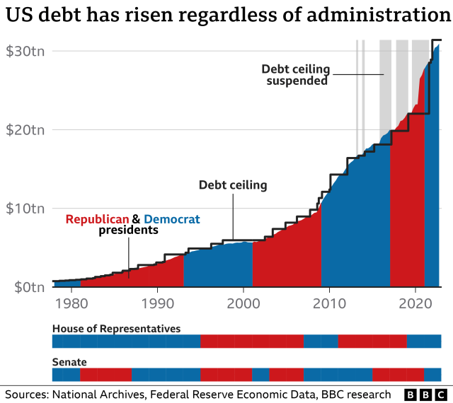 US debt ceiling talks continue with new 5 June deadline