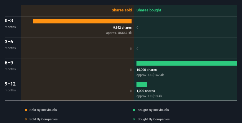 insider-trading-volume