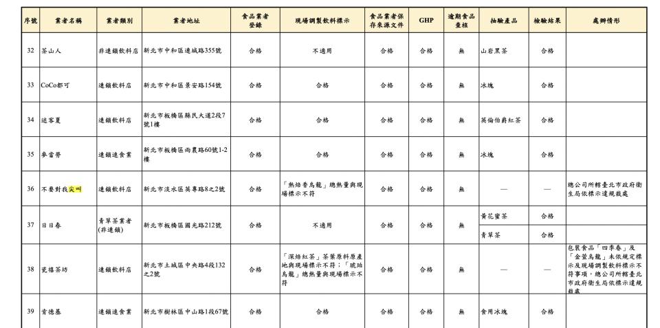 圖／食藥署提供