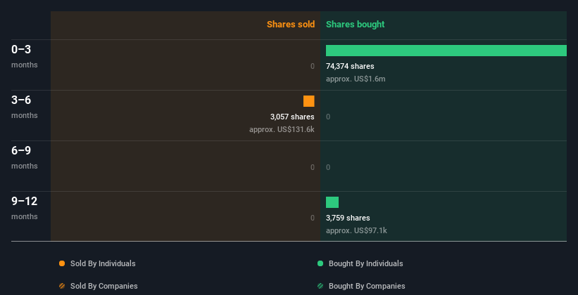 insider-trading-volume