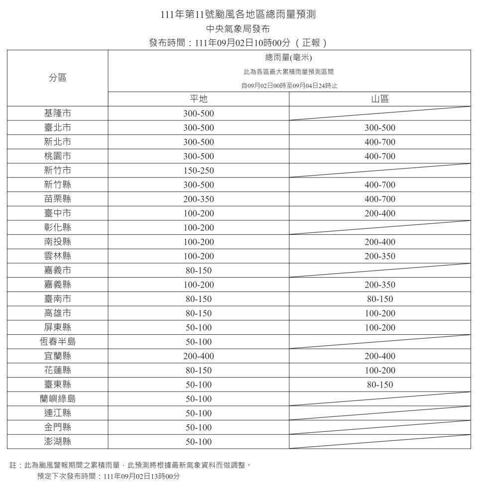 軒嵐諾預計為雙北、桃園、新竹、苗栗山區帶來強勁雨勢。（翻攝自中央氣象局官網）