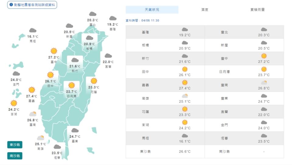 開工日好天氣！週四鋒面報到轉濕涼