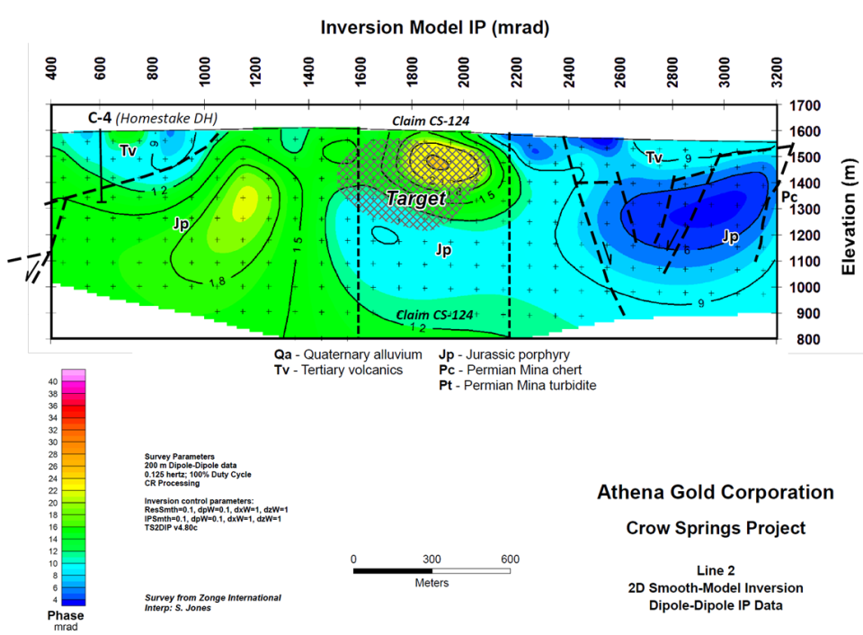 <i><strong>Figure 2. Inversion IP Model for Line 2 with geologic overlay showing prospective drill target.</strong></i>