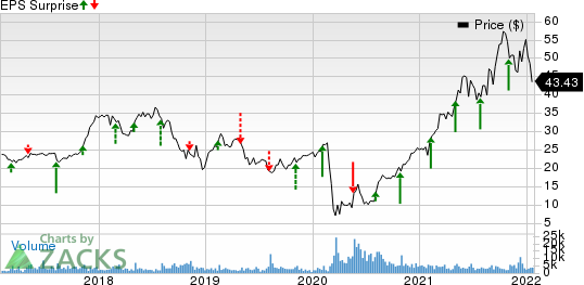 Red Rock Resorts, Inc. Price and EPS Surprise