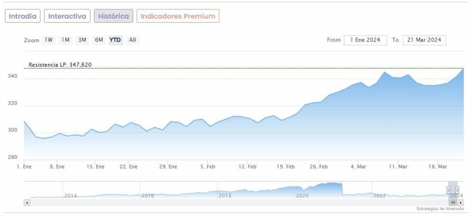 Tres aristócratas del dividendo del S&P 500 que suben a doble dígito en el primer trimestre