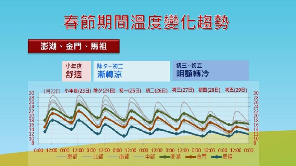 (圖／中央氣象局)