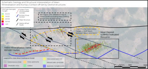 Figure 1. Schematic structural interpretation of Ikkari and surrounding high-priority exploration targets showing the location of the new drilling at Heinä South. Black box shows the location of more detailed plan map, Figure 2 (Photo: Business Wire)