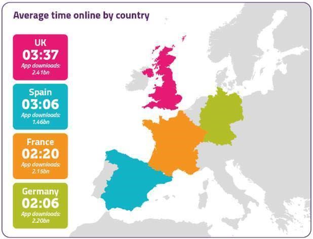 (Ofcom)