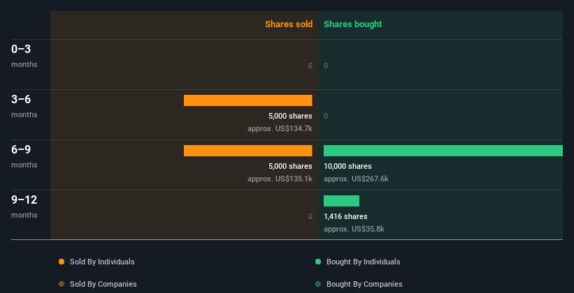 insider-trading-volume