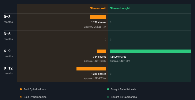 insider-trading-volume