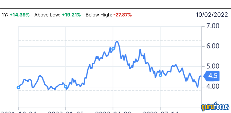 3 Stocks for Growth-Oriented Investors