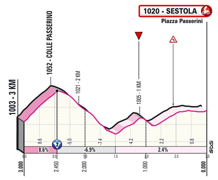 Stage four finale - Giro d'Italia 2021, stage four – live race updates