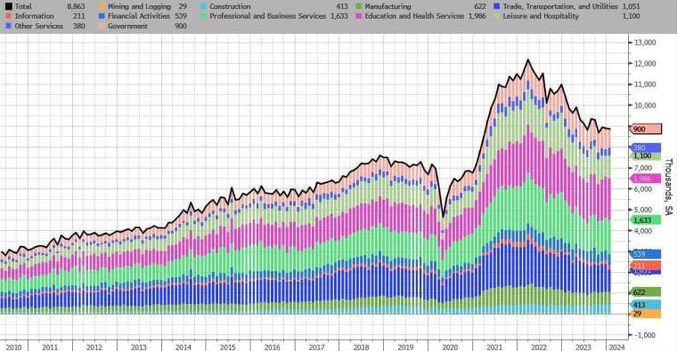 (圖：ZeroHedge)