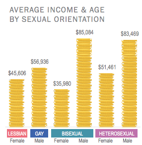 Source: Prudential “The LGBT Financial Experience”