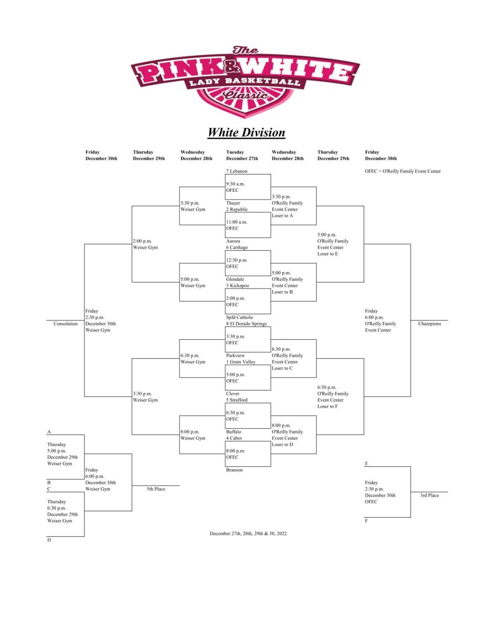 The White Division bracket for the 2022 Pink and White Tournament.