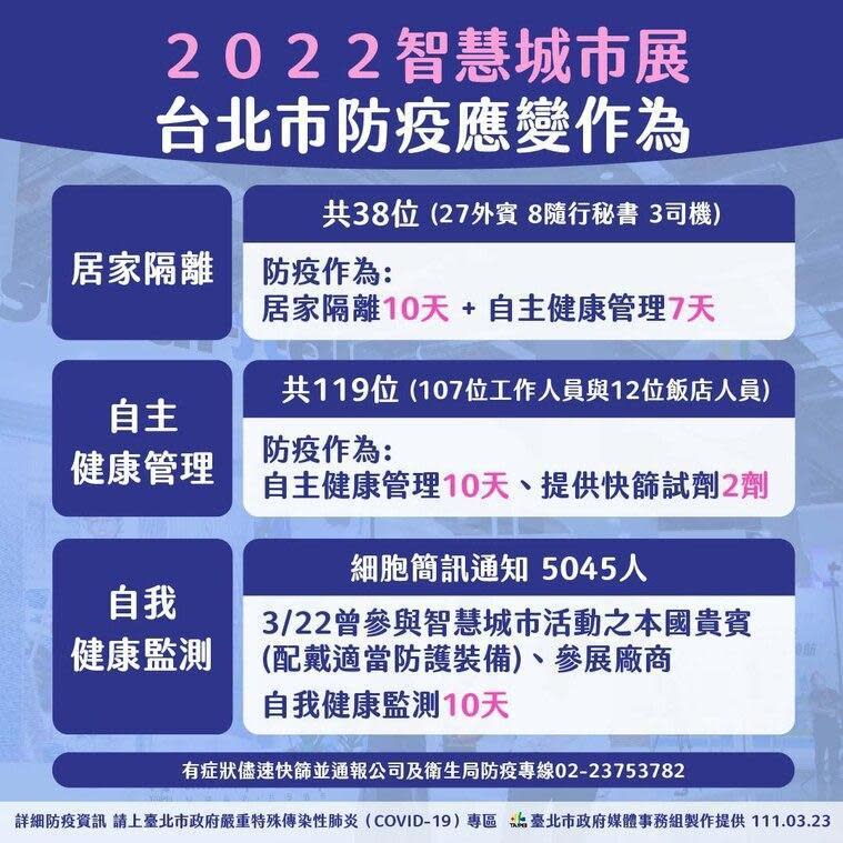 針對智慧城市展覽，台北市公布匡列的相關人員。（北市府提供）