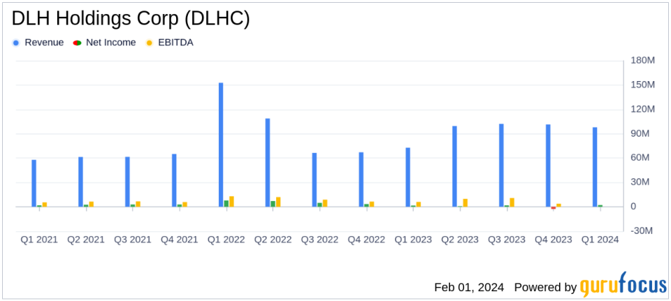 DLH Holdings Corp Reports Notable Revenue Growth and EBITDA Expansion in Q1 Fiscal 2024