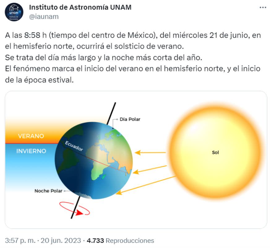 cuándo es el solsticio de verano 2023 en México