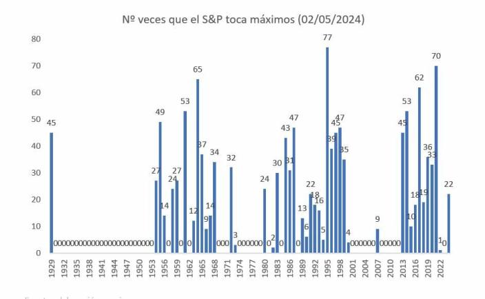 Qué pasa este año con el mercado americano