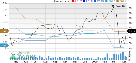 Inspire Medical Systems, Inc. Price and Consensus