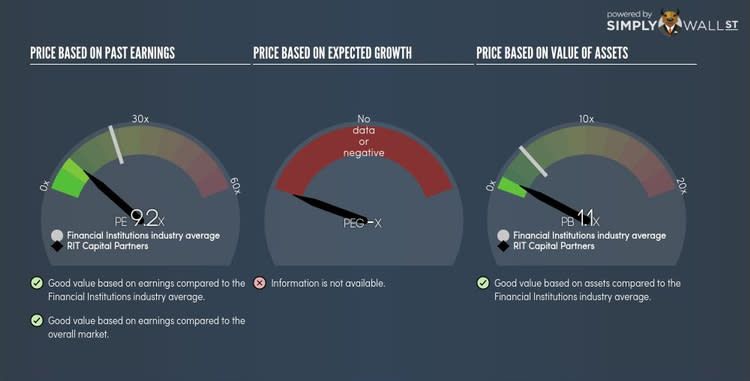 LSE:RCP PE PEG Gauge Sep 12th 17