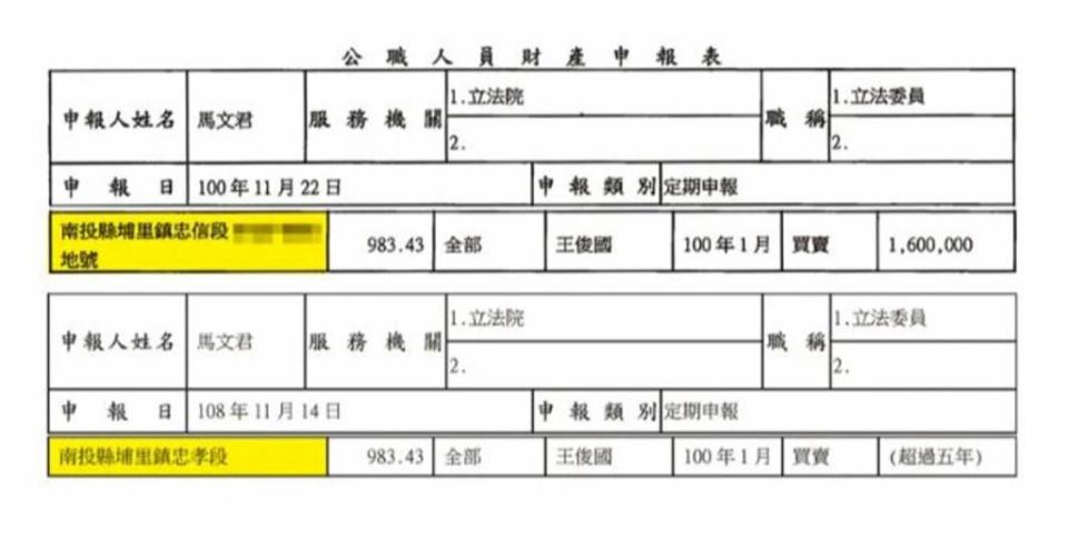 馬文君財產申報56筆土地　綠委：立院富婆揩油國家資產