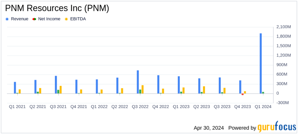 PNM Resources Inc (PNM) Q1 Earnings: Aligns with EPS Projections, Slightly Misses Revenue Estimates