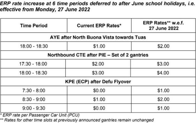 Increase in ERP rates by $1 for six periods across three locations from 27 June. (TABLE: Land Transport Authority)