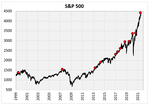 spx