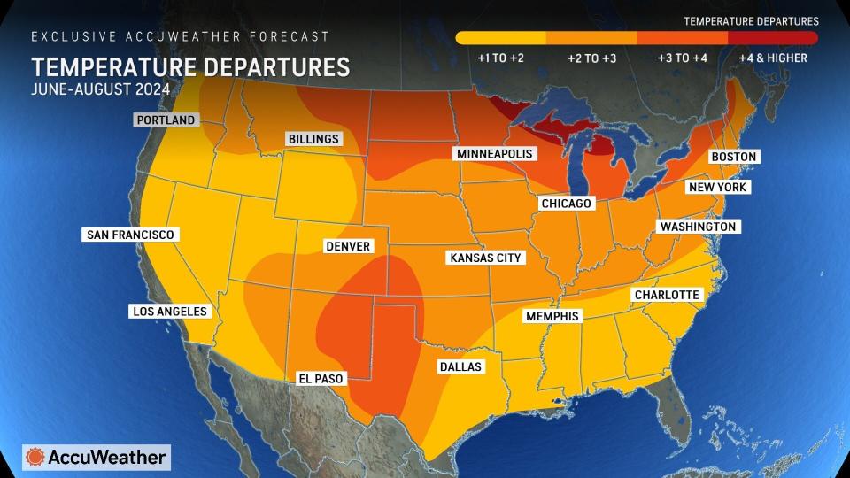 AccuWeather predicts temperatures to be 2 to 4 degrees above the historical average across much of the country this summer.